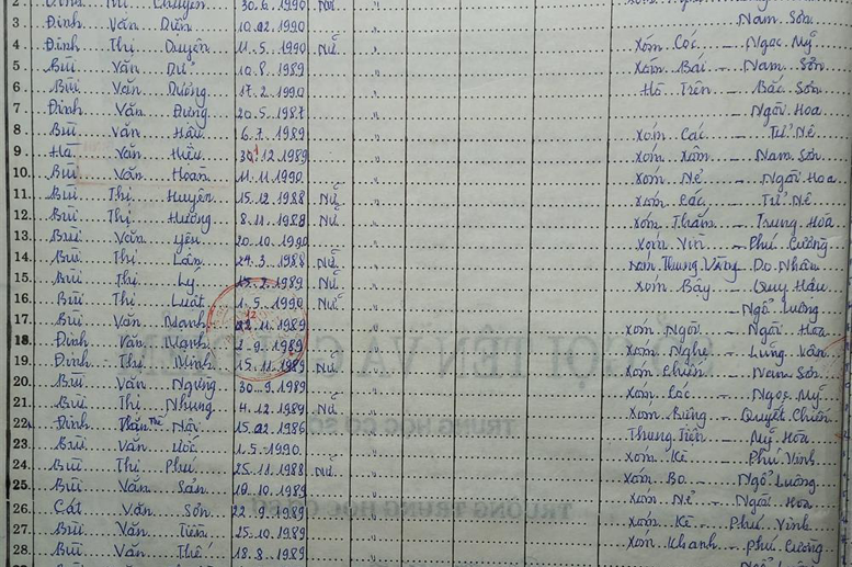 Lớp 8B. GVCN: Đinh Thị Hoa