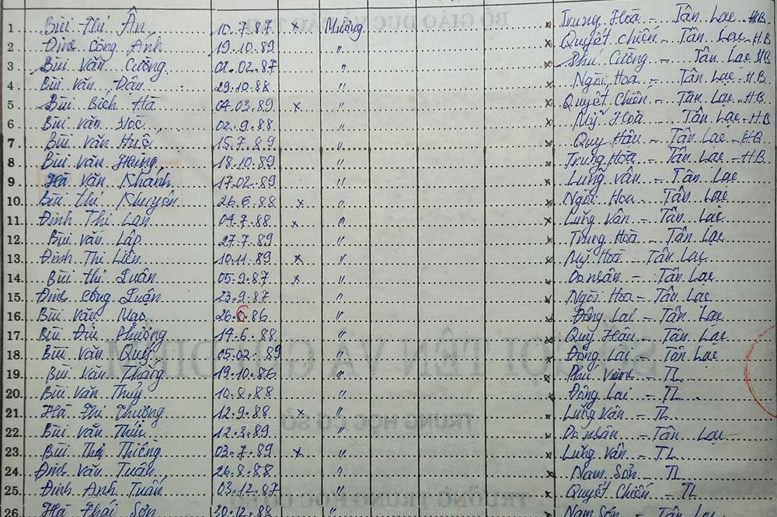 Lớp 9A. GVCN: Đào Thu Hà