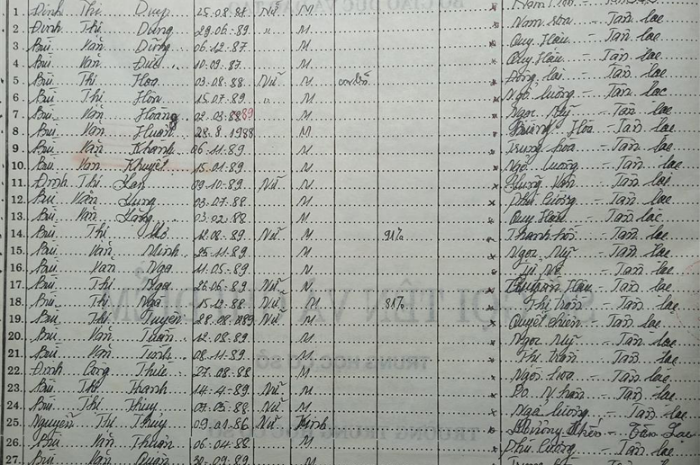 Lớp 9B. GVCN: Nguyễn Thị Nhẫn