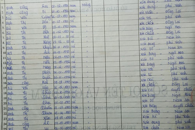 Lớp 6A. GVCN: Bùi Thị Biền