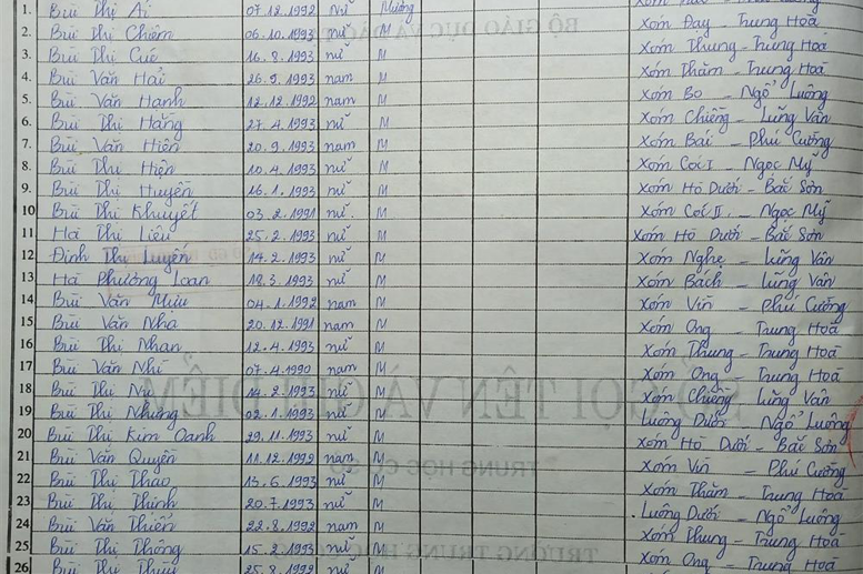 Lớp 6B. GVCN: Nguyễn Thị Mai Hiền