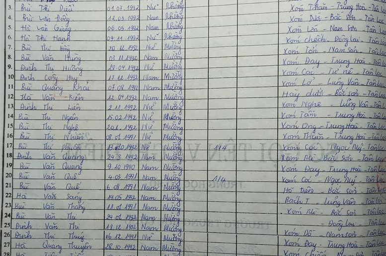 Lớp 7A. GVCN: Ngô Ngọc Hà