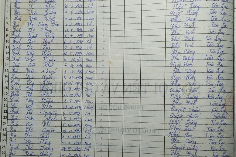 Lớp 7B. GVCN: Hà Thị Nga