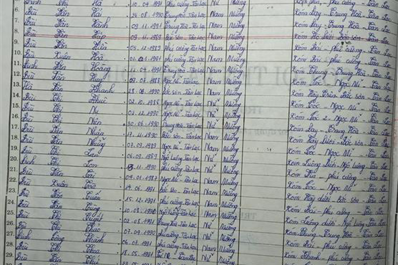 Lớp 8A. GVCN: Đinh Thị Thu Hương