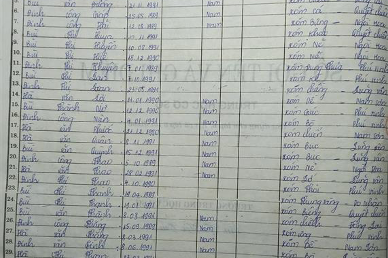 Lớp 8B. GVCN: Lê Thị Thảo