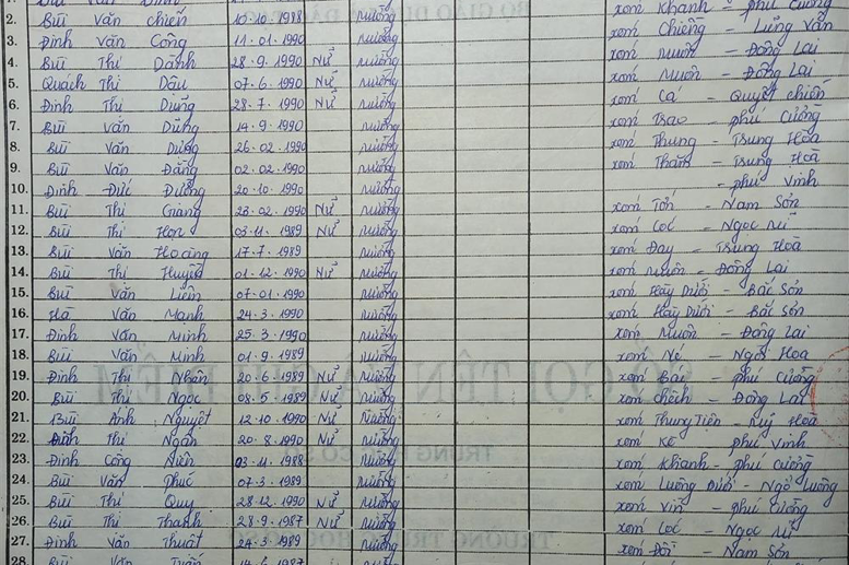 Lớp 9A. GVCN: Nguyễn Thị Huyền