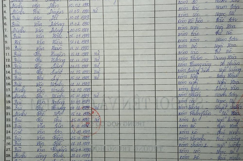 Lớp 9B. GVCN: Trần Đức Thiện