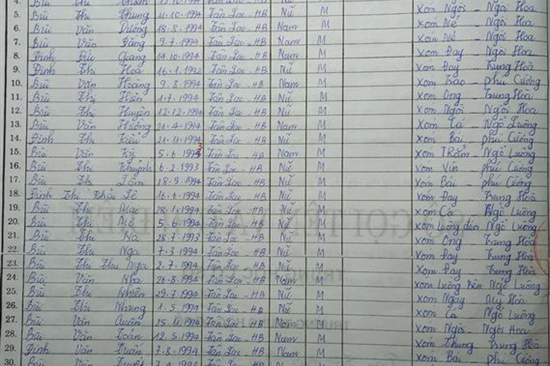 Lớp 6A. GVCN: Hà Thị Hồng