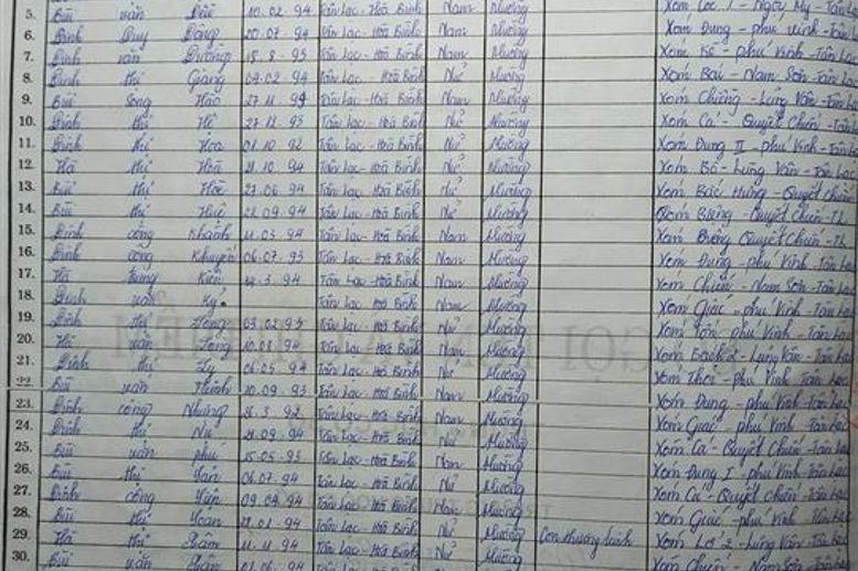 Lớp 6B. GVCN: Bùi Thu Mai