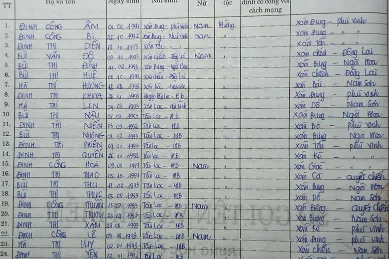 Lớp 7A. GVCN: Bùi Thị Biền
